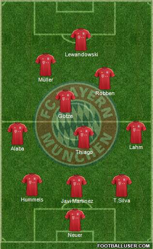 FC Bayern München Formation 2014
