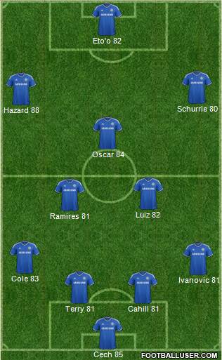 Chelsea Formation 2014