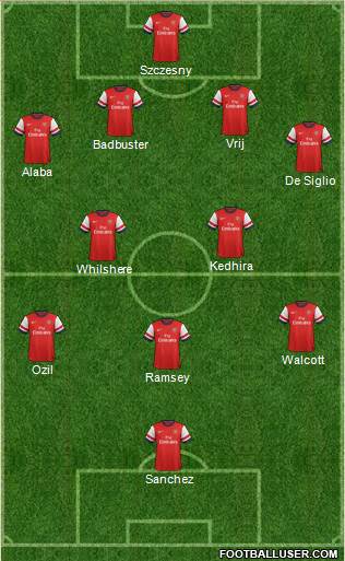Arsenal Formation 2014