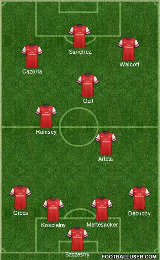 Arsenal Formation 2014