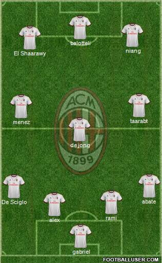 A.C. Milan Formation 2014