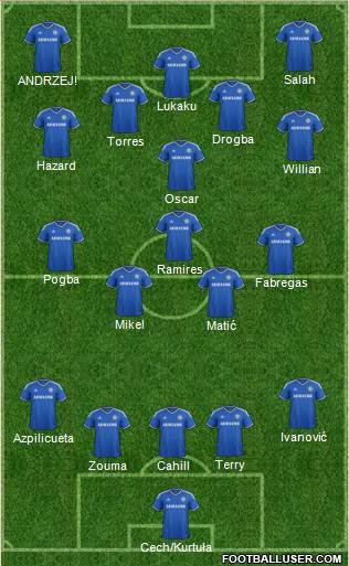 Chelsea Formation 2014