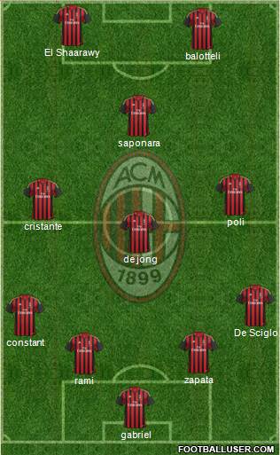 A.C. Milan Formation 2014