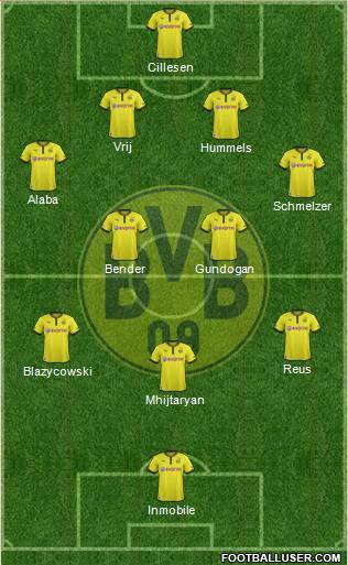 Borussia Dortmund Formation 2014