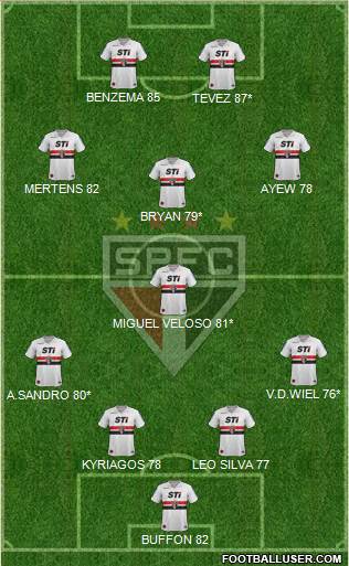 São Paulo FC Formation 2014