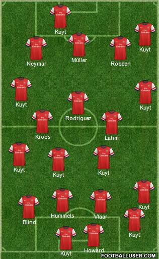 Arsenal Formation 2014
