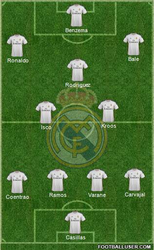 Real Madrid C.F. Formation 2014