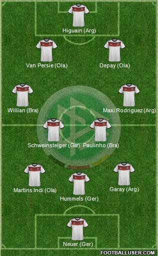 Germany Formation 2014