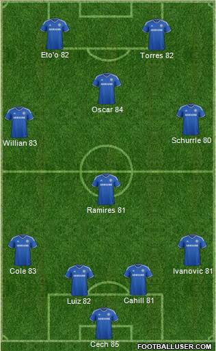 Chelsea Formation 2014