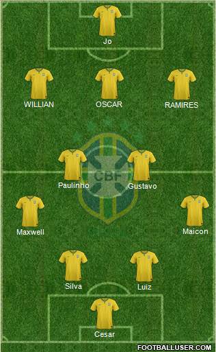 Brazil Formation 2014