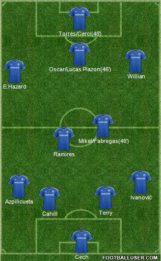 Chelsea Formation 2014