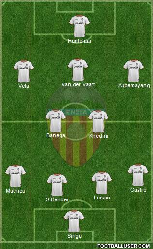 Valencia C.F., S.A.D. Formation 2014