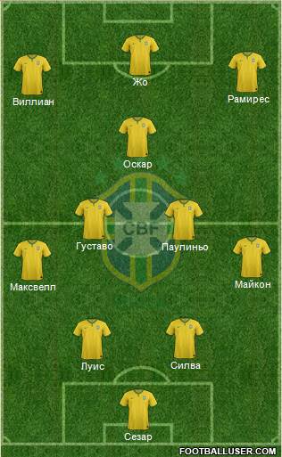 Brazil Formation 2014