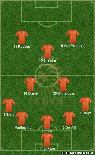 Holland Formation 2014