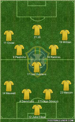 Brazil Formation 2014
