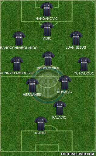 F.C. Internazionale Formation 2014