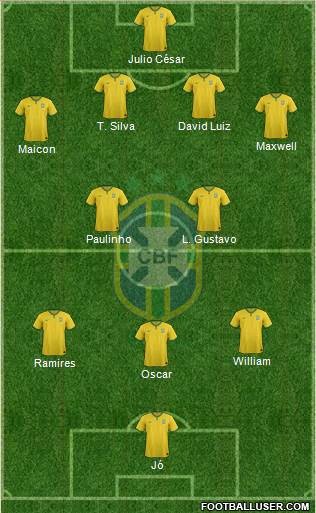 Brazil Formation 2014