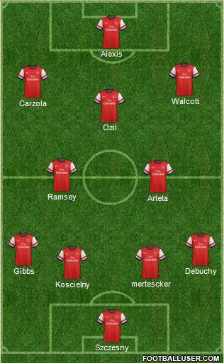 Arsenal Formation 2014