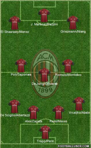 A.C. Milan Formation 2014