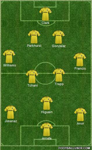 Columbus Crew Formation 2014