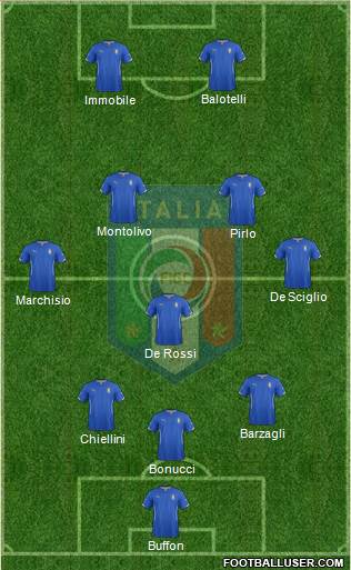 Italy Formation 2014