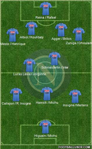 Napoli Formation 2014