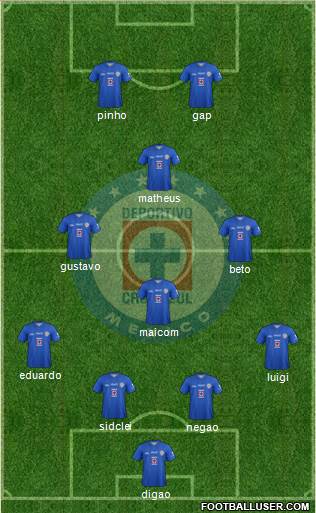 Club Deportivo Cruz Azul Formation 2014