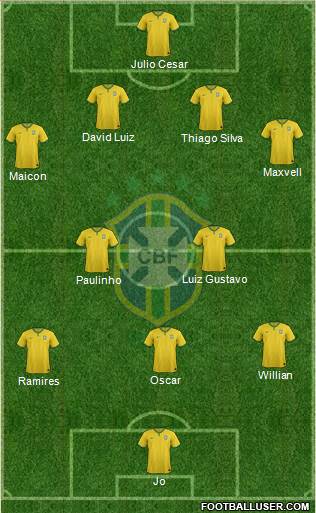 Brazil Formation 2014