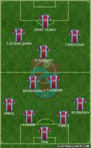 Trabzonspor Formation 2014