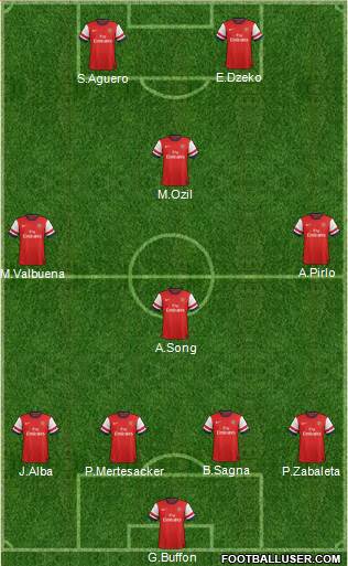 Arsenal Formation 2014