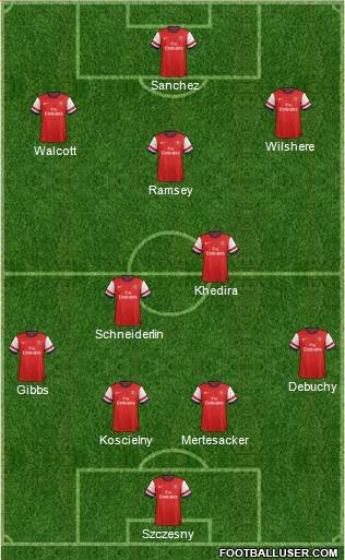 Arsenal Formation 2014