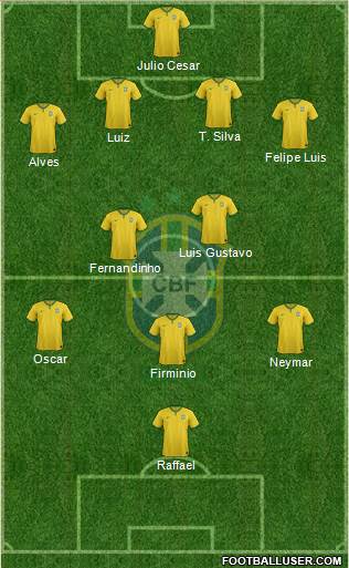 Brazil Formation 2014