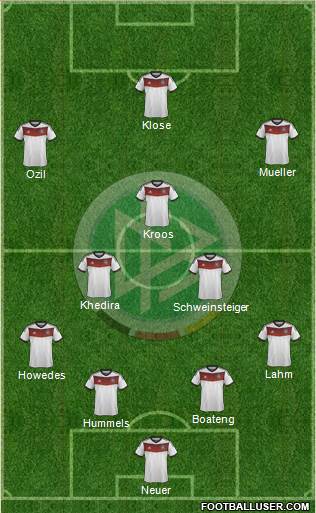 Germany Formation 2014