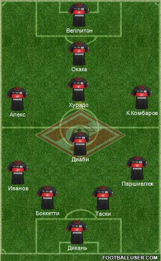 Spartak Moscow Formation 2014