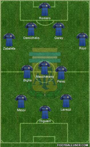 Argentina Formation 2014