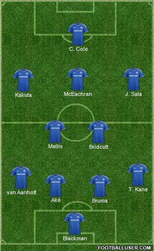 Chelsea Formation 2014
