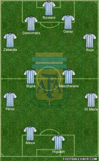 Argentina Formation 2014