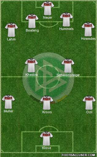 Germany Formation 2014