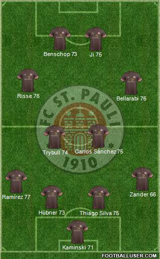FC St. Pauli Formation 2014