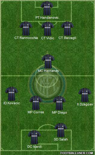 F.C. Internazionale Formation 2014