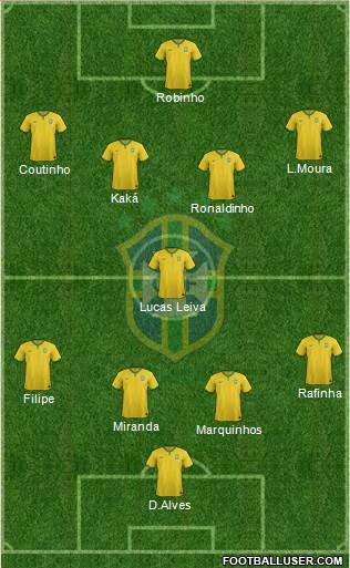 Brazil Formation 2014