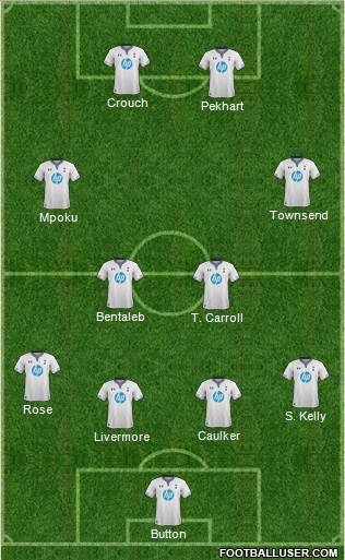 Tottenham Hotspur Formation 2014