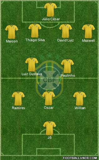 Brazil Formation 2014