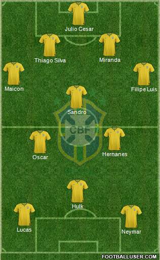 Brazil Formation 2014