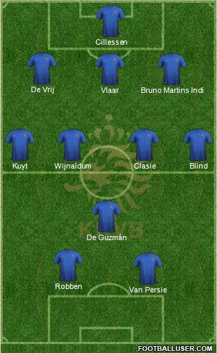 Holland Formation 2014