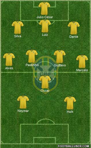Brazil Formation 2014