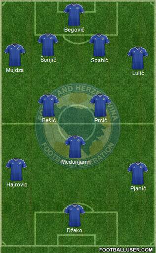 Bosnia and Herzegovina Formation 2014
