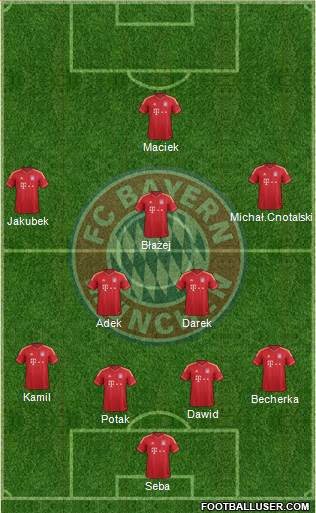 FC Bayern München Formation 2014