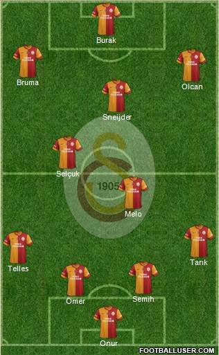 Galatasaray SK Formation 2014