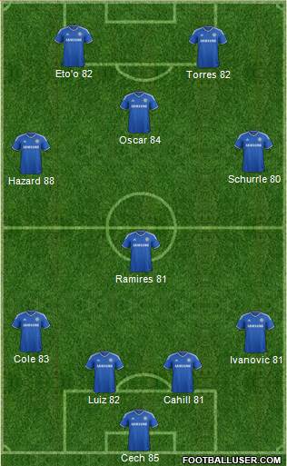 Chelsea Formation 2014